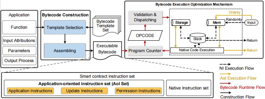ATOM architecture